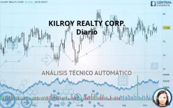 KILROY REALTY CORP. - Diario