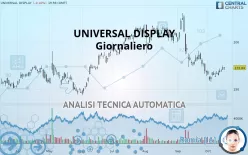 UNIVERSAL DISPLAY - Giornaliero