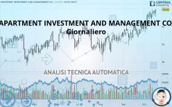 APARTMENT INVESTMENT AND MANAGEMENT CO. - Giornaliero