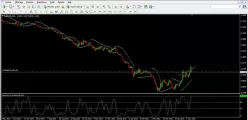 EUR/USD - Dagelijks