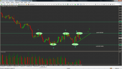 EGP/GBP - Journalier