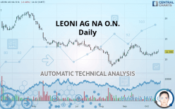 LEONI AG NA O.N. - Daily