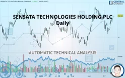 SENSATA TECHNOLOGIES HOLDING PLC - Daily