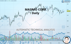 MASIMO CORP. - Daily