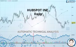 HUBSPOT INC. - Dagelijks