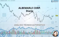 ALBEMARLE CORP. - Diario