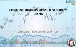 FORTUNE BRANDS HOME &amp; SECURITY - Diario