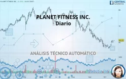 PLANET FITNESS INC. - Diario