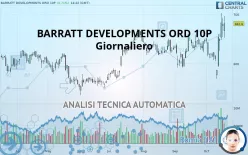 BARRATT DEVELOPMENTS ORD 10P - Giornaliero