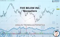 FIVE BELOW INC. - Giornaliero