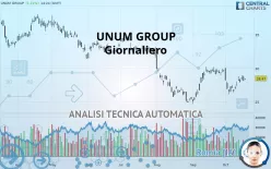 UNUM GROUP - Giornaliero