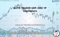 AUTO TRADER GRP. ORD 1P - Giornaliero