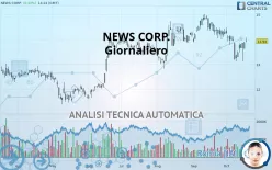 NEWS CORP. - Giornaliero