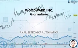 WOODWARD INC. - Giornaliero