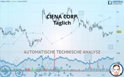 CIENA CORP. - Täglich