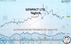 GENPACT LTD. - Täglich