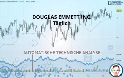 DOUGLAS EMMETT INC. - Täglich