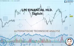 LPL FINANCIAL HLD. - Täglich