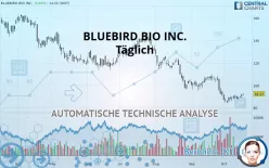 BLUEBIRD BIO INC. - Täglich