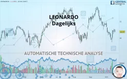 LEONARDO - Dagelijks