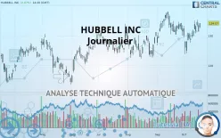 HUBBELL INC - Journalier