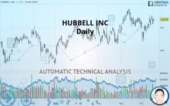 HUBBELL INC - Dagelijks