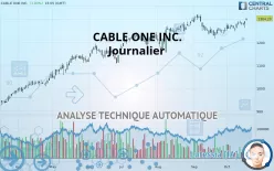 CABLE ONE INC. - Journalier