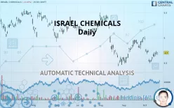 ICL GROUP - Daily