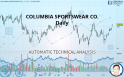 COLUMBIA SPORTSWEAR CO. - Daily