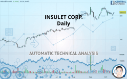 INSULET CORP. - Daily