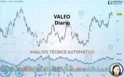 VALEO - Diario