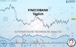 FINECOBANK - Täglich