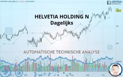 HELVETIA HOLDING N - Dagelijks