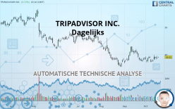 TRIPADVISOR INC. - Dagelijks