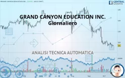 GRAND CANYON EDUCATION INC. - Giornaliero