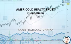 AMERICOLD REALTY TRUST INC. - Giornaliero