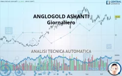 ANGLOGOLD ASHANTI PLC - Giornaliero