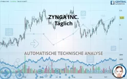 ZYNGA INC. - Täglich