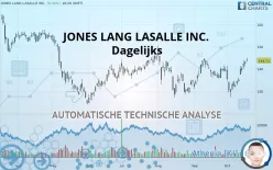 JONES LANG LASALLE INC. - Dagelijks