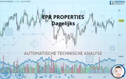 EPR PROPERTIES - Dagelijks