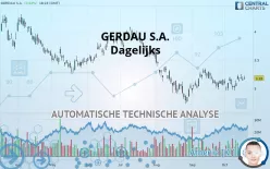 GERDAU S.A. - Dagelijks