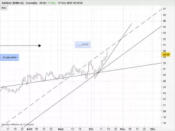 AAREAL BANK AG - Journalier