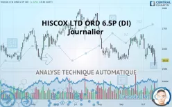 HISCOX LTD ORD 6.5P (DI) - Journalier