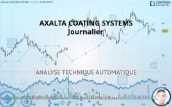 AXALTA COATING SYSTEMS - Journalier