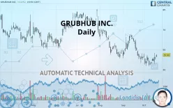 GRUBHUB INC. - Daily