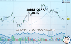 SABRE CORP. - Daily