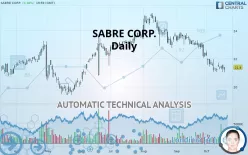 SABRE CORP. - Daily