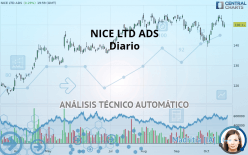 NICE LTD ADS - Diario