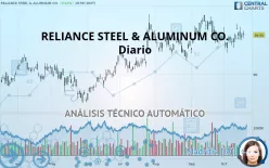 RELIANCE INC. - Diario