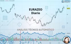 EURAZEO - Diario